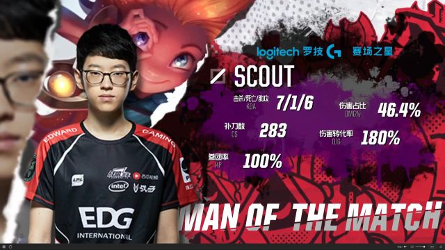 一种诚意 一种诚意